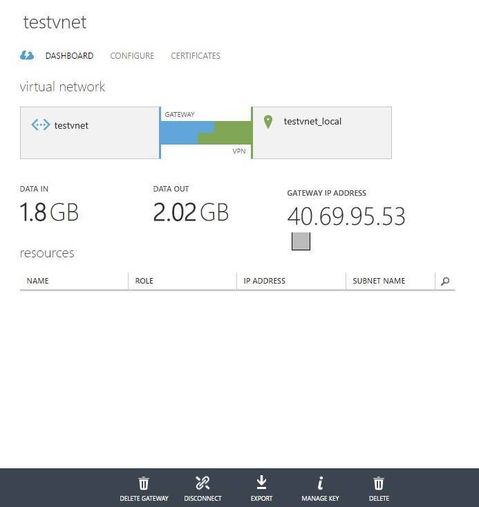 VPN-Tunnelstatistiken anzeigen